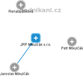 JRP Mikulčák s.r.o. - náhled vizuálního zobrazení vztahů obchodního rejstříku