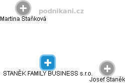 STANĚK FAMILY BUSINESS s.r.o. - náhled vizuálního zobrazení vztahů obchodního rejstříku