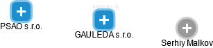GAULEDA s.r.o. - náhled vizuálního zobrazení vztahů obchodního rejstříku