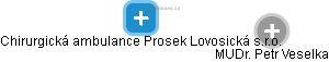 Chirurgická ambulance Prosek Lovosická s.r.o. - náhled vizuálního zobrazení vztahů obchodního rejstříku