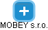 MOBEY s.r.o. - náhled vizuálního zobrazení vztahů obchodního rejstříku