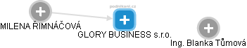 GLORY BUSINESS s.r.o. - náhled vizuálního zobrazení vztahů obchodního rejstříku