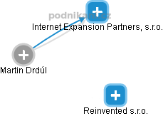 Internet Expansion Partners, s.r.o. - náhled vizuálního zobrazení vztahů obchodního rejstříku