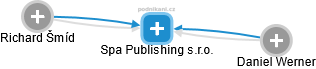 Spa Publishing s.r.o. - náhled vizuálního zobrazení vztahů obchodního rejstříku