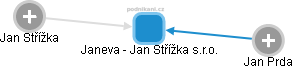 Janeva - Jan Střížka s.r.o. - náhled vizuálního zobrazení vztahů obchodního rejstříku