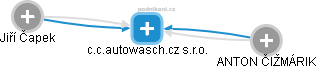 c.c.autowasch.cz s.r.o. - náhled vizuálního zobrazení vztahů obchodního rejstříku