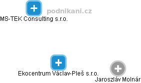 Ekocentrum Václav-Pleš s.r.o. - náhled vizuálního zobrazení vztahů obchodního rejstříku