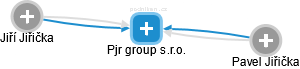 Pjr group s.r.o. - náhled vizuálního zobrazení vztahů obchodního rejstříku
