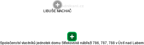 Společenství vlastníků jednotek domu Střekovské nábřeží 786, 787, 788 v Ústí nad Labem - náhled vizuálního zobrazení vztahů obchodního rejstříku