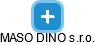 MASO DINO s.r.o. - náhled vizuálního zobrazení vztahů obchodního rejstříku