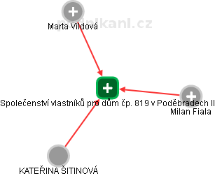Společenství vlastníků pro dům čp. 819 v Poděbradech II - náhled vizuálního zobrazení vztahů obchodního rejstříku