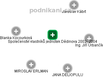 Společenství vlastníků jednotek Dědinova 2002- 2004 - náhled vizuálního zobrazení vztahů obchodního rejstříku