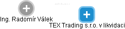 TEX Trading s.r.o. v likvidaci - náhled vizuálního zobrazení vztahů obchodního rejstříku