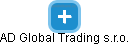 AD Global Trading s.r.o. - náhled vizuálního zobrazení vztahů obchodního rejstříku