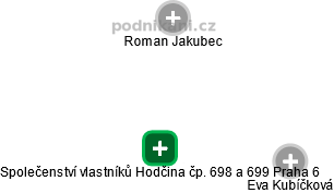 Společenství vlastníků Hodčina čp. 698 a 699 Praha 6 - náhled vizuálního zobrazení vztahů obchodního rejstříku