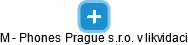 M - Phones Prague s.r.o. v likvidaci - náhled vizuálního zobrazení vztahů obchodního rejstříku