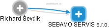 SEBAMO SERVIS s.r.o. - náhled vizuálního zobrazení vztahů obchodního rejstříku