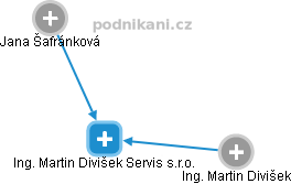 Ing. Martin Divišek Servis s.r.o. - náhled vizuálního zobrazení vztahů obchodního rejstříku