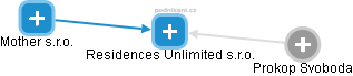 Residences Unlimited s.r.o. - náhled vizuálního zobrazení vztahů obchodního rejstříku
