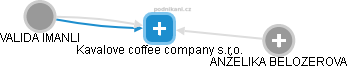 Kavalove coffee company s.r.o. - náhled vizuálního zobrazení vztahů obchodního rejstříku