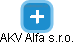 AKV Alfa s.r.o. - náhled vizuálního zobrazení vztahů obchodního rejstříku