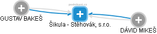 Šikula - Stěhovák, s.r.o. - náhled vizuálního zobrazení vztahů obchodního rejstříku