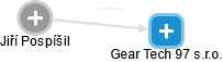 Gear Tech 97 s.r.o. - náhled vizuálního zobrazení vztahů obchodního rejstříku