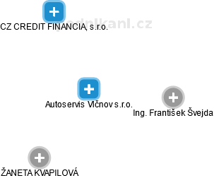 Autoservis Vlčnov s.r.o. - náhled vizuálního zobrazení vztahů obchodního rejstříku