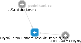 Chýský Lorenc Partners, advokátní kancelář, s.r.o. - náhled vizuálního zobrazení vztahů obchodního rejstříku