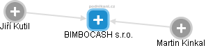 BIMBOCASH s.r.o. - náhled vizuálního zobrazení vztahů obchodního rejstříku