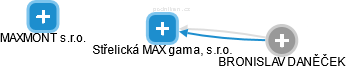 Střelická MAX gama, s.r.o. - náhled vizuálního zobrazení vztahů obchodního rejstříku