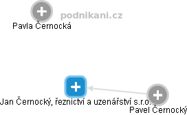 Jan Černocký, řeznictví a uzenářství s.r.o. - náhled vizuálního zobrazení vztahů obchodního rejstříku