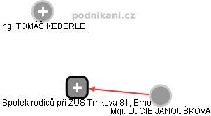 Spolek rodičů při ZUŠ Trnkova 81, Brno - náhled vizuálního zobrazení vztahů obchodního rejstříku