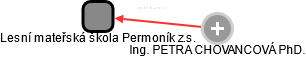 Lesní mateřská škola Permoník z.s. - náhled vizuálního zobrazení vztahů obchodního rejstříku