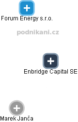 Enbridge Capital SE - náhled vizuálního zobrazení vztahů obchodního rejstříku