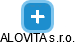 ALOVITA s.r.o. - náhled vizuálního zobrazení vztahů obchodního rejstříku
