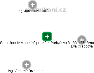 Společenství vlastníků pro dům Purkyňova 81,83 a 85, Brno - náhled vizuálního zobrazení vztahů obchodního rejstříku