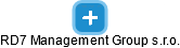 RD7 Management Group s.r.o. - náhled vizuálního zobrazení vztahů obchodního rejstříku