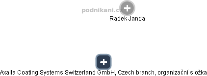 Axalta Coating Systems Switzerland GmbH, Czech branch, organizační složka - náhled vizuálního zobrazení vztahů obchodního rejstříku
