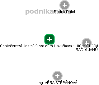 Společenství vlastníků pro dům Havlíčkova 1180,1181, V.M. - náhled vizuálního zobrazení vztahů obchodního rejstříku