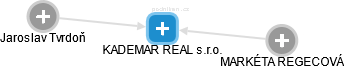 KADEMAR REAL s.r.o. - náhled vizuálního zobrazení vztahů obchodního rejstříku