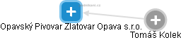 Opavský Pivovar Zlatovar Opava s.r.o. - náhled vizuálního zobrazení vztahů obchodního rejstříku