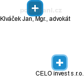 CELO invest s.r.o. - náhled vizuálního zobrazení vztahů obchodního rejstříku