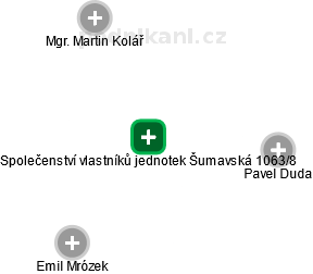 Společenství vlastníků jednotek Šumavská 1063/8 - náhled vizuálního zobrazení vztahů obchodního rejstříku