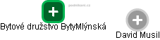 Bytové družstvo BytyMlýnská - náhled vizuálního zobrazení vztahů obchodního rejstříku