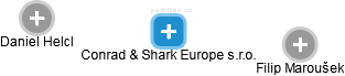 Conrad & Shark Europe s.r.o. - náhled vizuálního zobrazení vztahů obchodního rejstříku