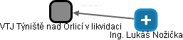 VTJ Týniště nad Orlicí v likvidaci - náhled vizuálního zobrazení vztahů obchodního rejstříku