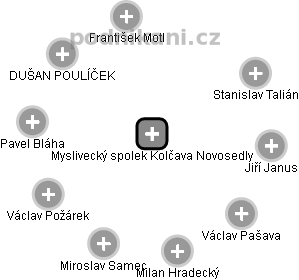 Myslivecký spolek Kolčava Novosedly - náhled vizuálního zobrazení vztahů obchodního rejstříku
