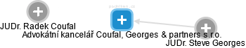 Advokátní kancelář Coufal, Georges & partners s.r.o. - náhled vizuálního zobrazení vztahů obchodního rejstříku
