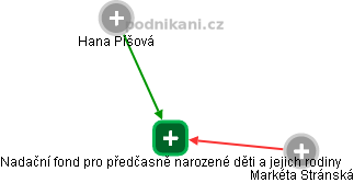 Nadační fond pro předčasně narozené děti a jejich rodiny , Praha IČO  02503786 - Obchodní rejstřík firem | Kurzy.cz